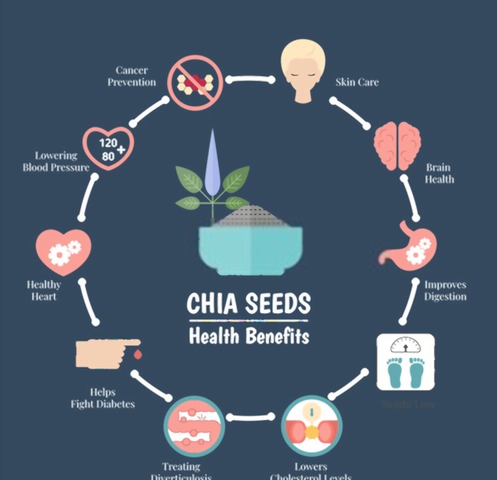 chia-seeds-benefits